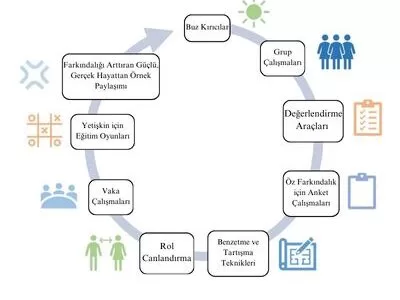 Eğitim Tekniklerimiz - Tasarımı Yapılan