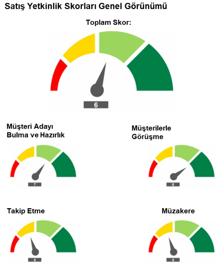 Sales-Map™ (Satış Haritası) Sales Map™ Satis Haritasi